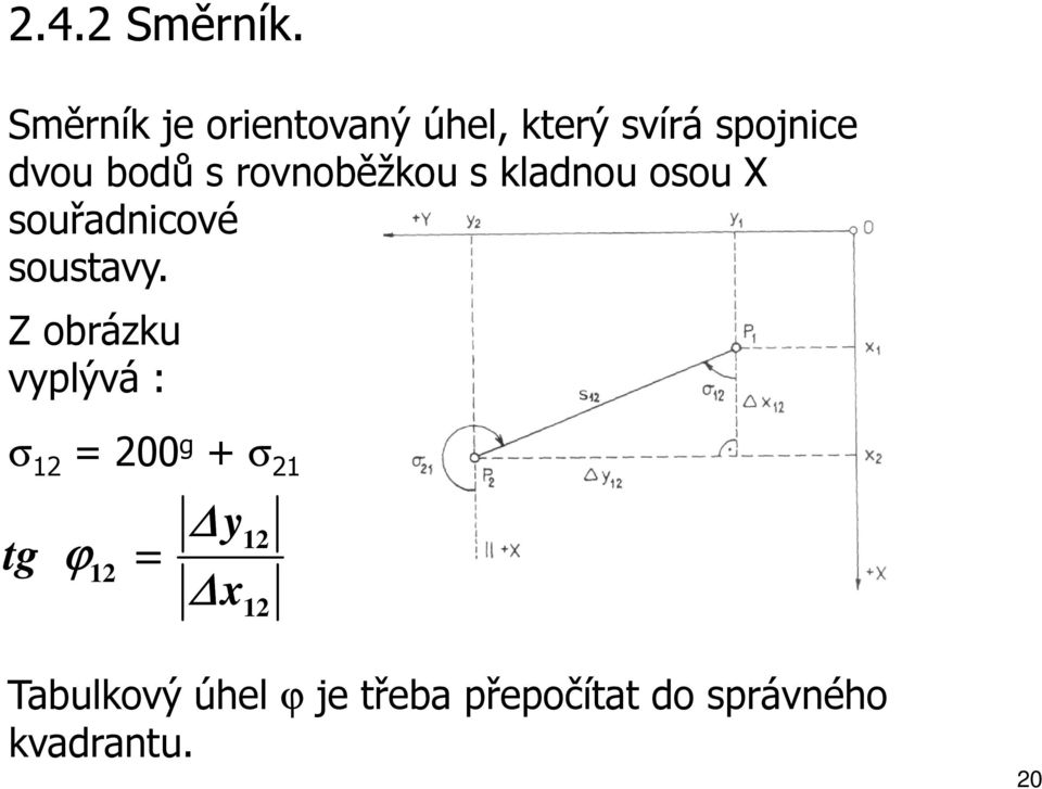 rovnoběžkou s kladnou osou X souřadnicové soustavy.