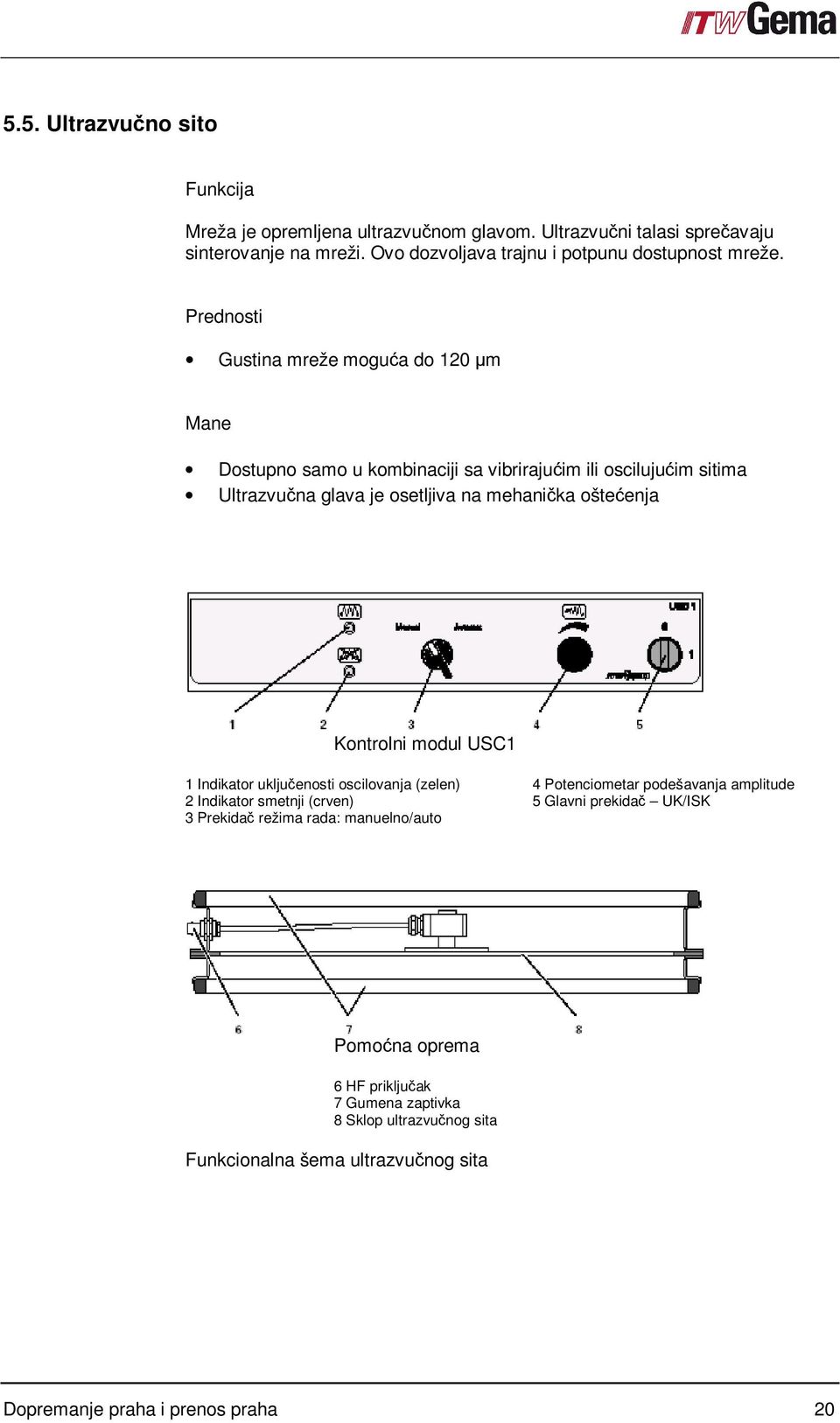 Kontrolni modul USC1 1 Indikator uključenosti oscilovanja (zelen) 4 Potenciometar podešavanja amplitude 2 Indikator smetnji (crven) 5 Glavni prekidač UK/ISK 3 Prekidač