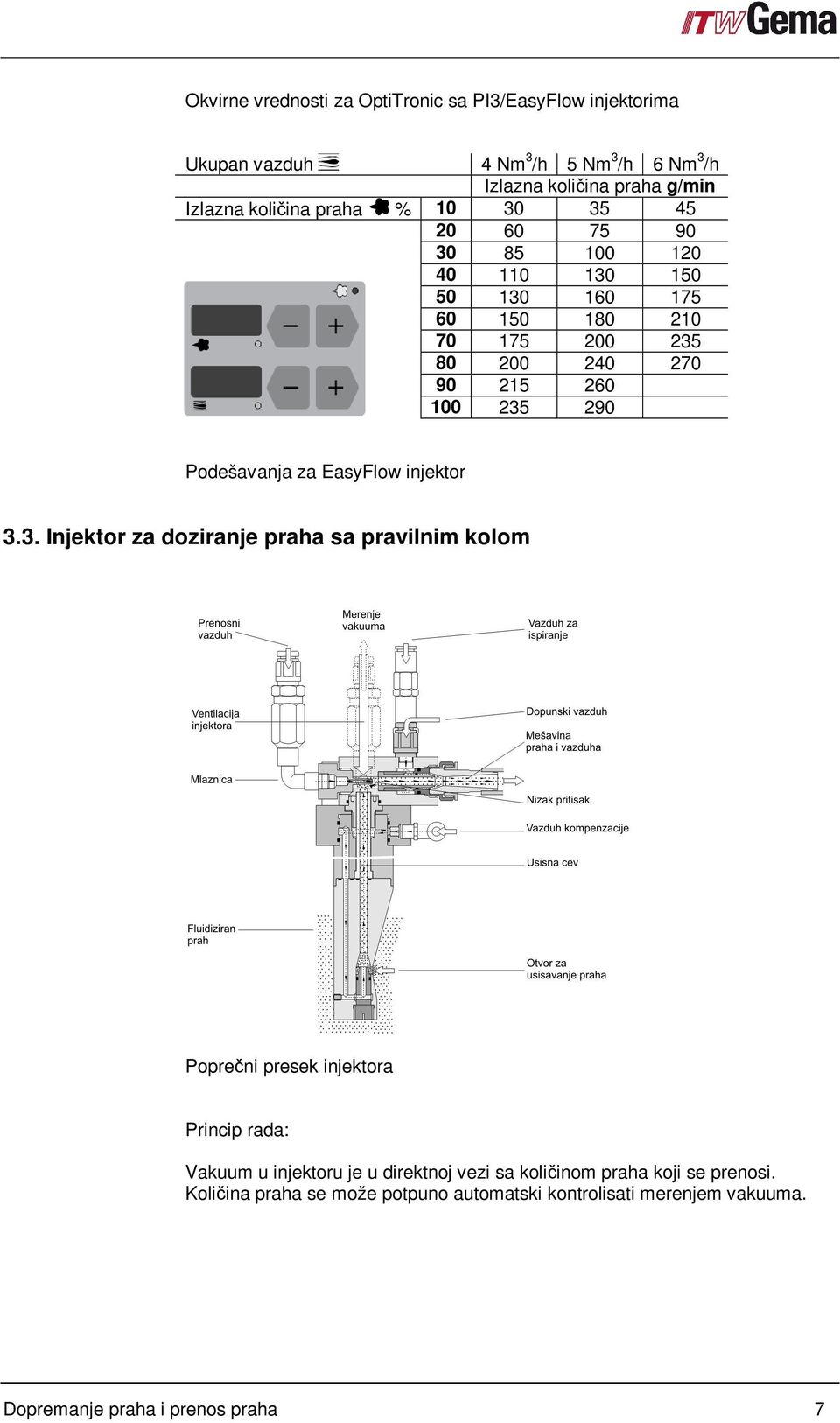 Podešavanja za EasyFlow injektor 3.