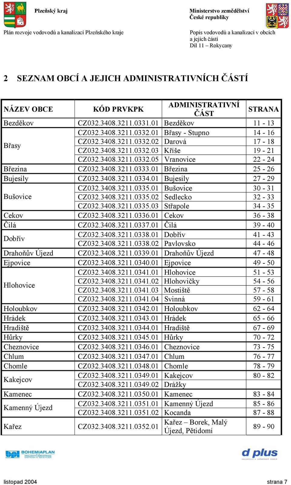 01 Březina 25-26 Bujesily CZ032.3408.3211.0334.01 Bujesily 27-29 CZ032.3408.3211.0335.01 Bušovice 30-31 Bušovice CZ032.3408.3211.0335.02 Sedlecko 32-33 CZ032.3408.3211.0335.03 Střapole 34-35 Cekov CZ032.