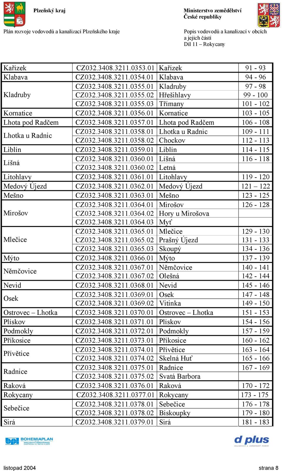 3408.3211.0359.01 Liblín 114-115 Líšná CZ032.3408.3211.0360.01 Líšná 116-118 CZ032.3408.3211.0360.02 Letná Litohlavy CZ032.3408.3211.0361.01 Litohlavy 119-120 Medový Újezd CZ032.3408.3211.0362.