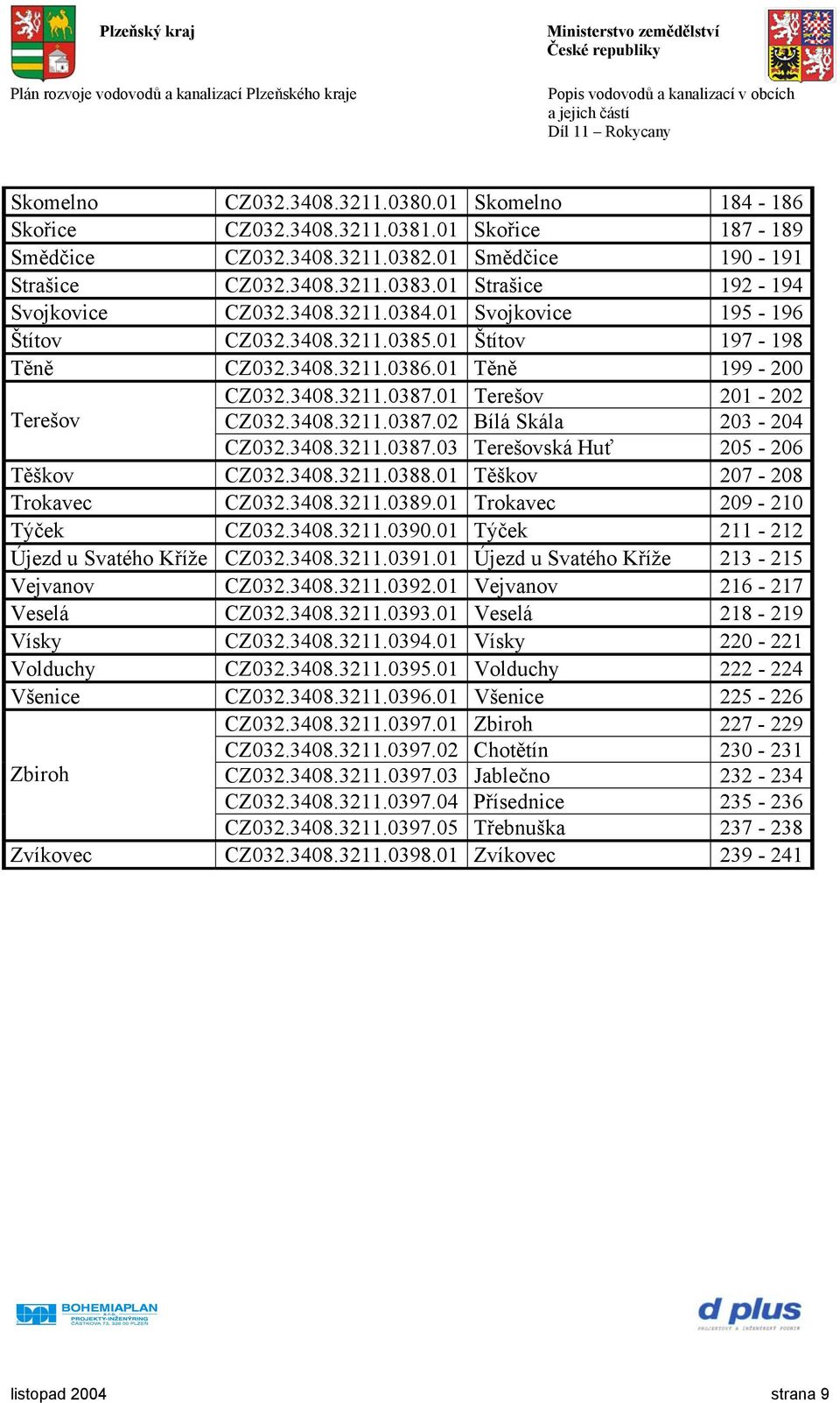 01 Terešov 201-202 Terešov CZ032.3408.3211.0387.02 Bílá Skála 203-204 CZ032.3408.3211.0387.03 Terešovská Huť 205-206 Těškov CZ032.3408.3211.0388.01 Těškov 207-208 Trokavec CZ032.3408.3211.0389.