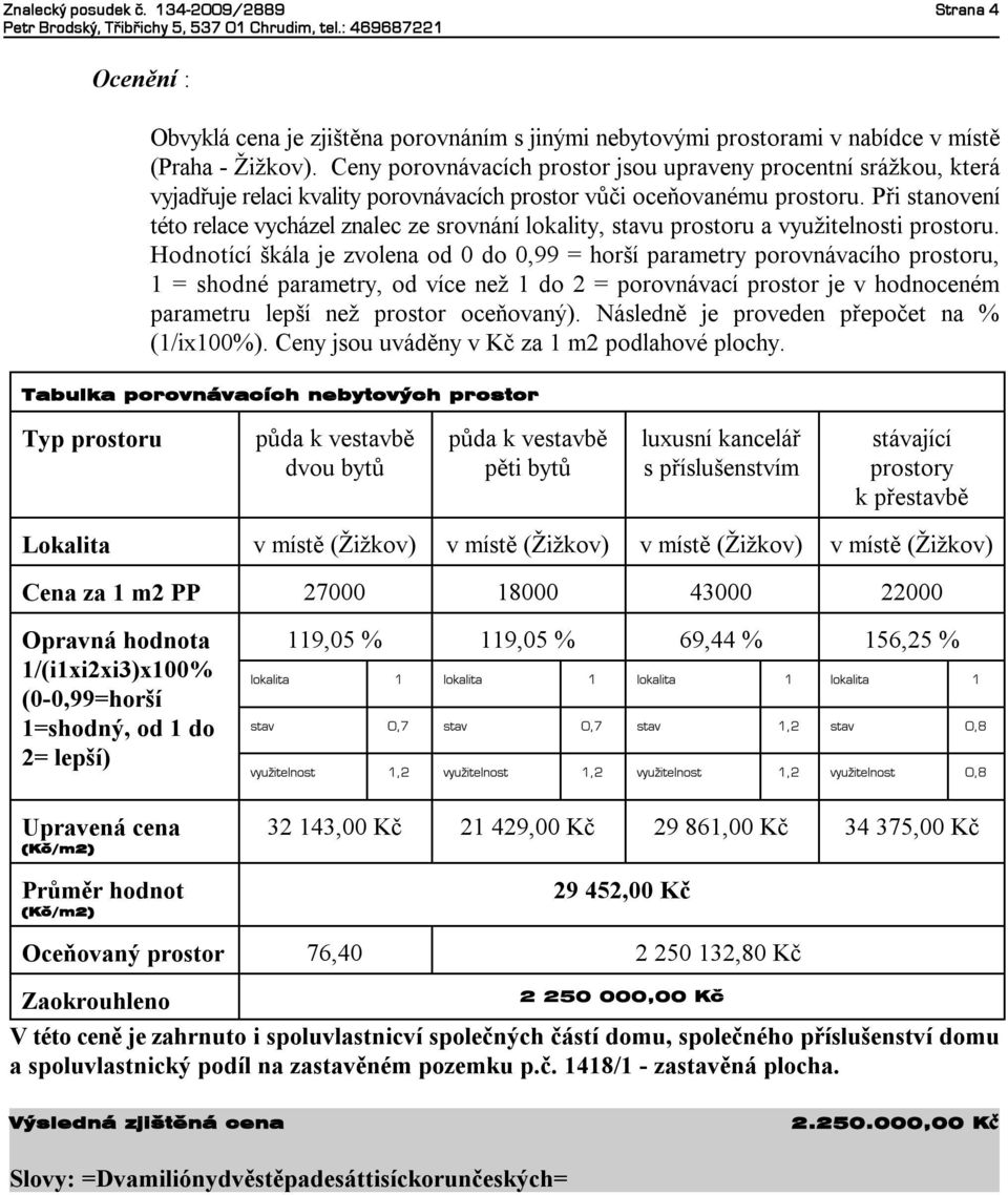 Při stanovení této relace vycházel znalec ze srovnání lokality, stavu prostoru a využitelnosti prostoru.