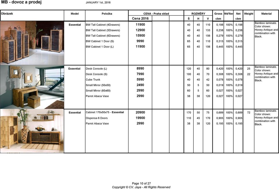 BW Cabinet 1 Door (S) 9990 65 40 110 0,315 100% 0,315 BW Cabinet 1 Door (L) 11900 65 40 156 0,445 100% 0,445 Essential Desk Console (L) 8990 120 40 80 0,420 100% 0,420 25 Desk Console (S) 7990 100 40