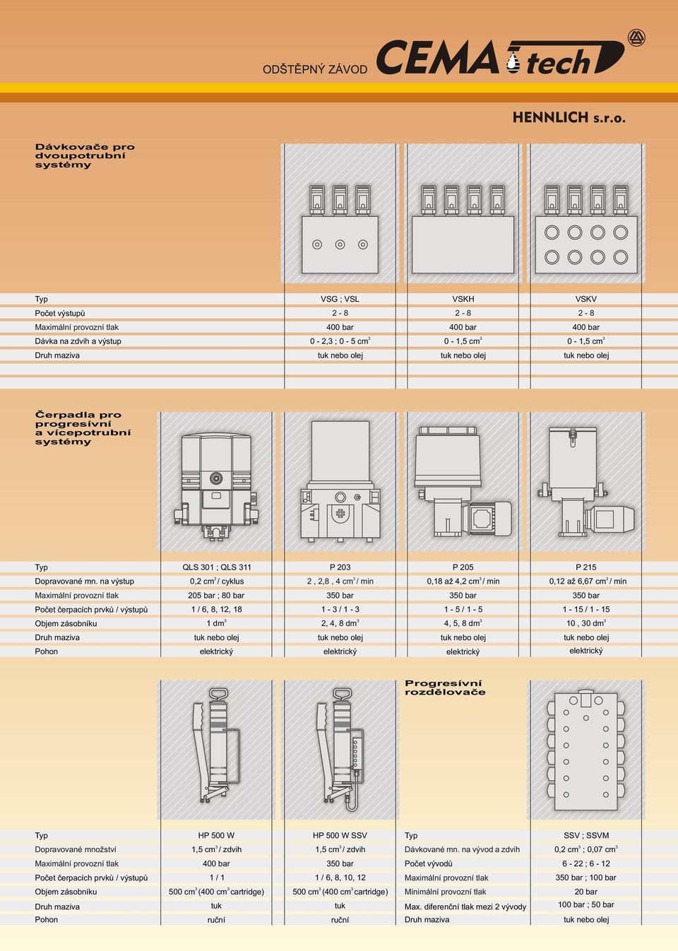 50 bar 4, 5, 8 dm P 215 0,12 až 6,67 cm / min 50 bar 1 15 / 1 15 10, 0 dm nebo nebo nebo nebo Progresívní rozdìlovaèe Poèet èerpacích prvkù / výstupù HP 500 W 1,5 cm / zdvih 1 / 1 HP 500 W SSV 1,5 cm