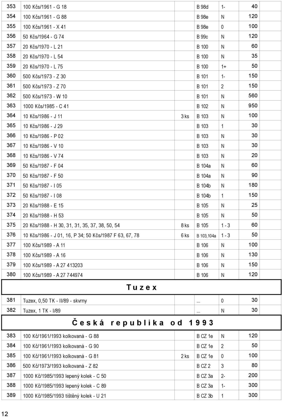 Kčs/1986 - J 11 3 ks B 103 N 100 365 10 Kčs/1986 - J 29 B 103 1 30 366 10 Kčs/1986 - P 02 B 103 N 30 367 10 Kčs/1986 - V 10 B 103 N 30 368 10 Kčs/1986 - V 74 B 103 N 20 369 50 Kčs/1987 - F 04 B 104a