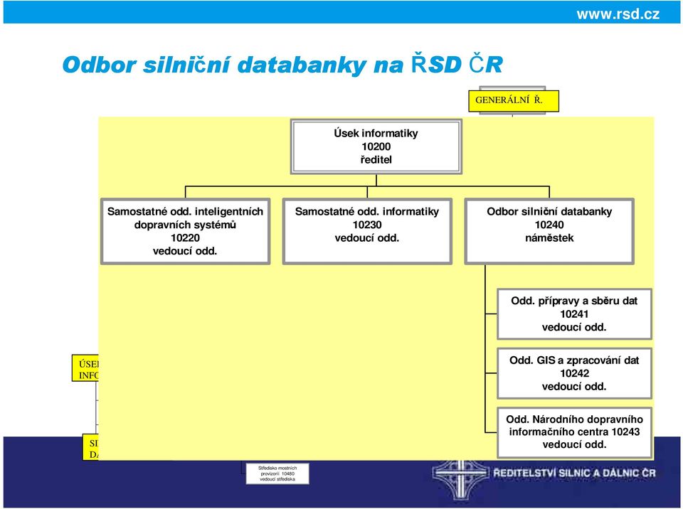 Úsek výkonného ředitele 10100 výkonný ředitel Samostatné odd. informatiky 10230 Odd. majetku a rozvoje el.