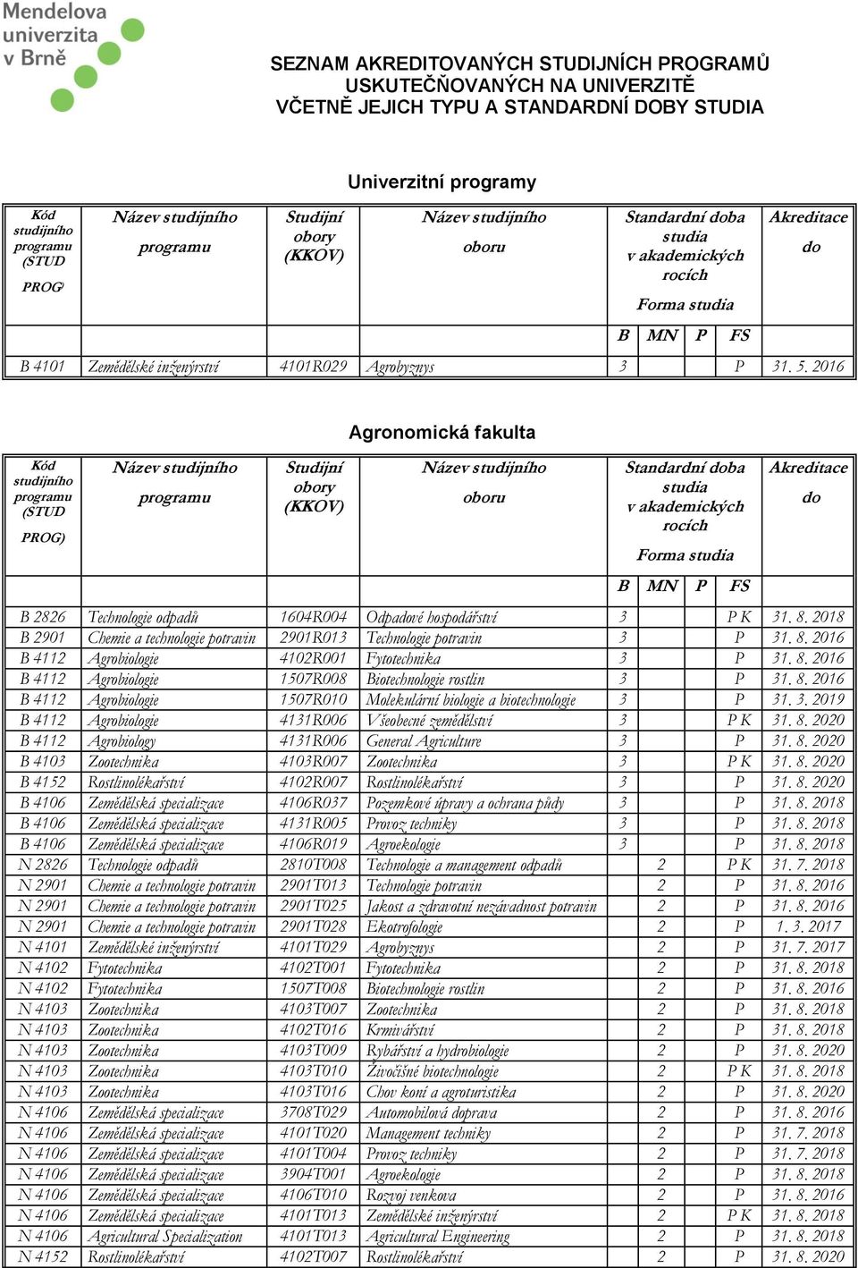 8. 2016 B 4112 Agrobiologie 1507R008 Biotechnologie rostlin 3 P 31. 8. 2016 B 4112 Agrobiologie 1507R010 Molekulární biologie a biotechnologie 3 P 31. 3. 2019 B 4112 Agrobiologie 4131R006 Všeobecné zemědělství 3 P K 31.