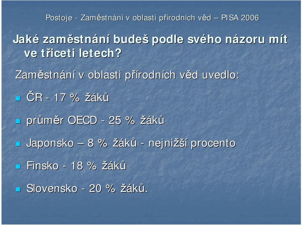 Zaměstn stnání v oblasti přírodnp rodních věd v d uvedlo: ČR - 17 % žáků průměr