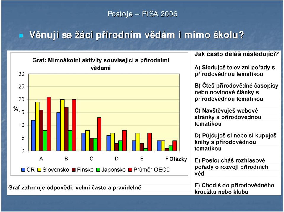 následující?