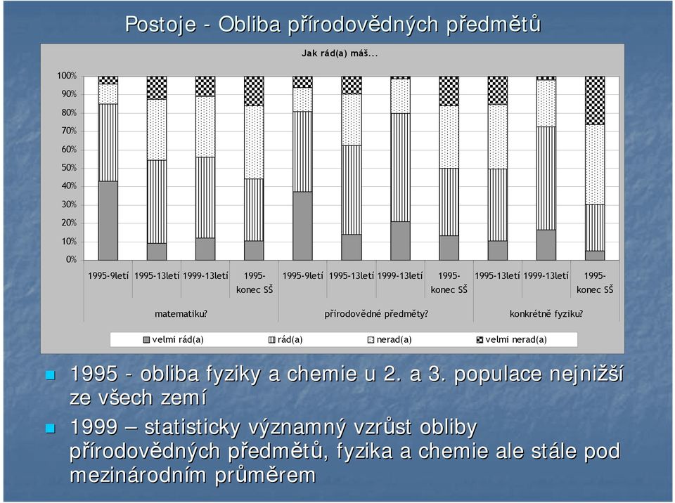 konec SŠ 1995-13letí 1999-13letí 1995- konec SŠ matematiku? přírodovědné předměty? konkrétně fyziku?