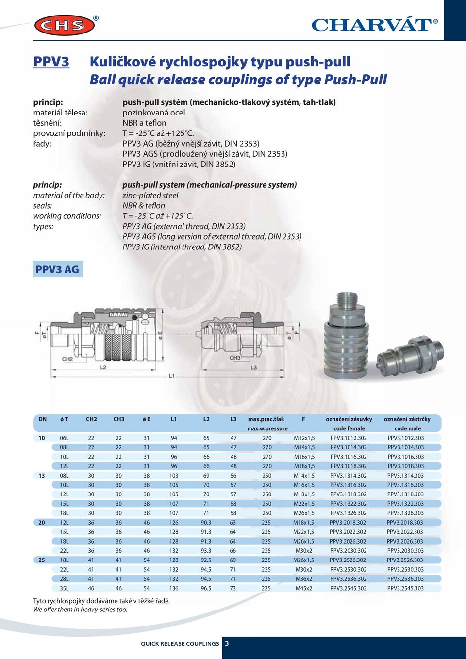 řady: PPV3 AG (běžný vnější závit, DIN 2353) PPV3 AGS (prodloužený vnější závit, DIN 2353) PPV3 IG (vnitřní závit, DIN 3852) push-pull system (mechanical-pressure system) material of the body: