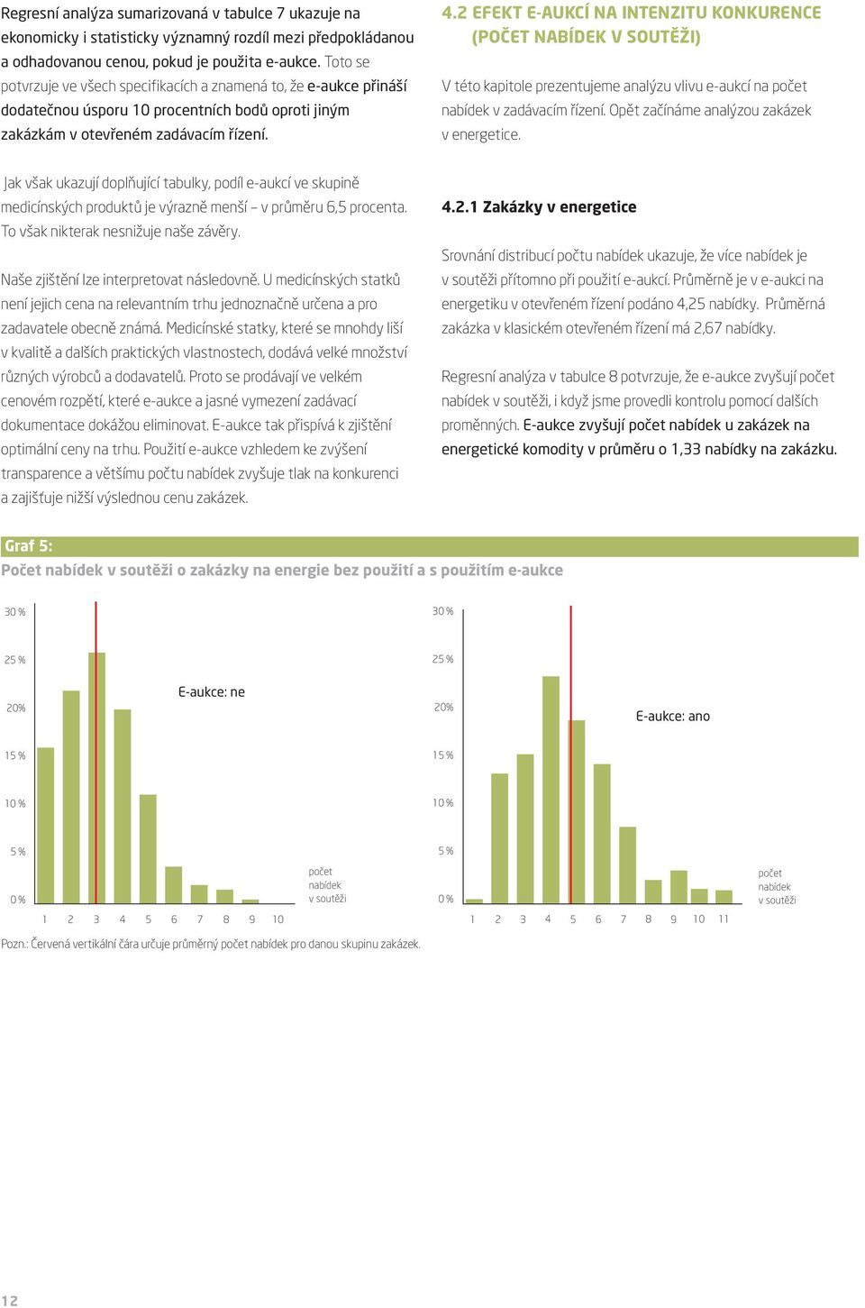 2 EFEKT E-AUKCÍ NA INTENZITU KONKURENCE (POČET NABÍDEK V SOUTĚŽI) V této kapitole prezentujeme analýzu vlivu e-aukcí na počet nabídek v zadávacím řízení. Opět začínáme analýzou zakázek v energetice.