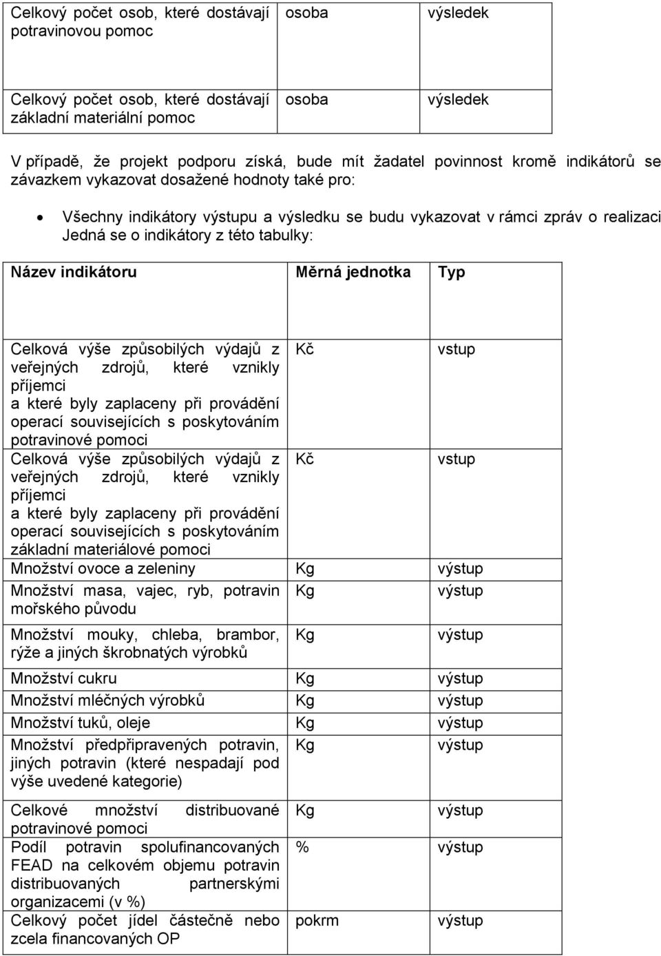 Název indikátoru Měrná jednotka Typ Celková výše způsobilých výdajů z Kč vstup veřejných zdrojů, které vznikly příjemci a které byly zaplaceny při provádění operací souvisejících s poskytováním