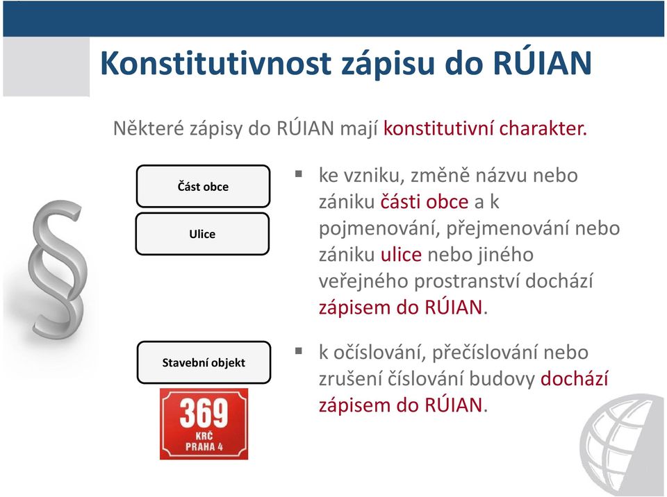 pojmenování, přejmenování nebo zániku ulice nebo jiného veřejného prostranství dochází