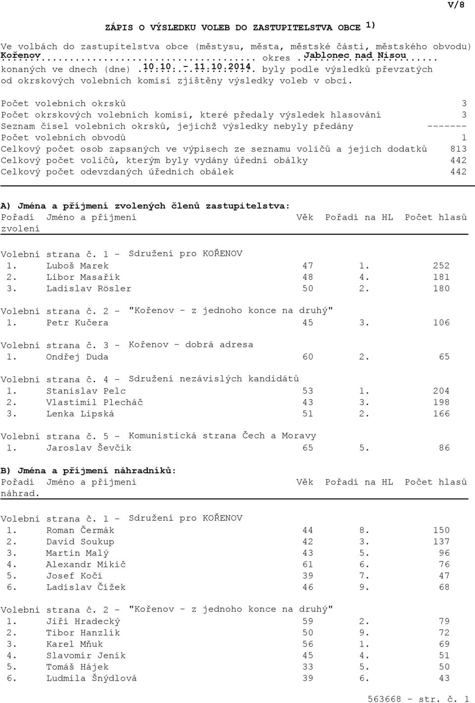 Počet volebních okrsků Počet okrskových volebních komisí, které předaly výsledek hlasování Seznam čísel volebních okrsků, jejichž výsledky nebyly předány Počet volebních obvodů Celkový počet osob