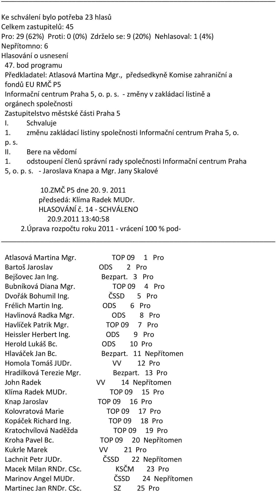 změnu zakládací listiny společnosti Informační centrum Praha 5, o. p. s. II. Bere na vědomí 1. odstoupení členů správní rady společnosti Informační centrum Praha 5, o. p. s. Jaroslava Knapa a Mgr.