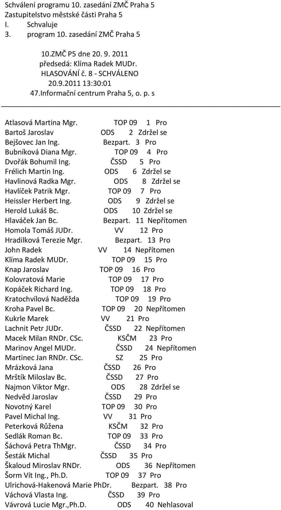 ČSSD 5 Pro Frélich Martin Ing. ODS 6 Zdržel se Havlinová Radka Mgr. ODS 8 Zdržel se Heissler Herbert Ing. ODS 9 Zdržel se Herold Lukáš Bc. ODS 10 Zdržel se Homola Tomáš JUDr.