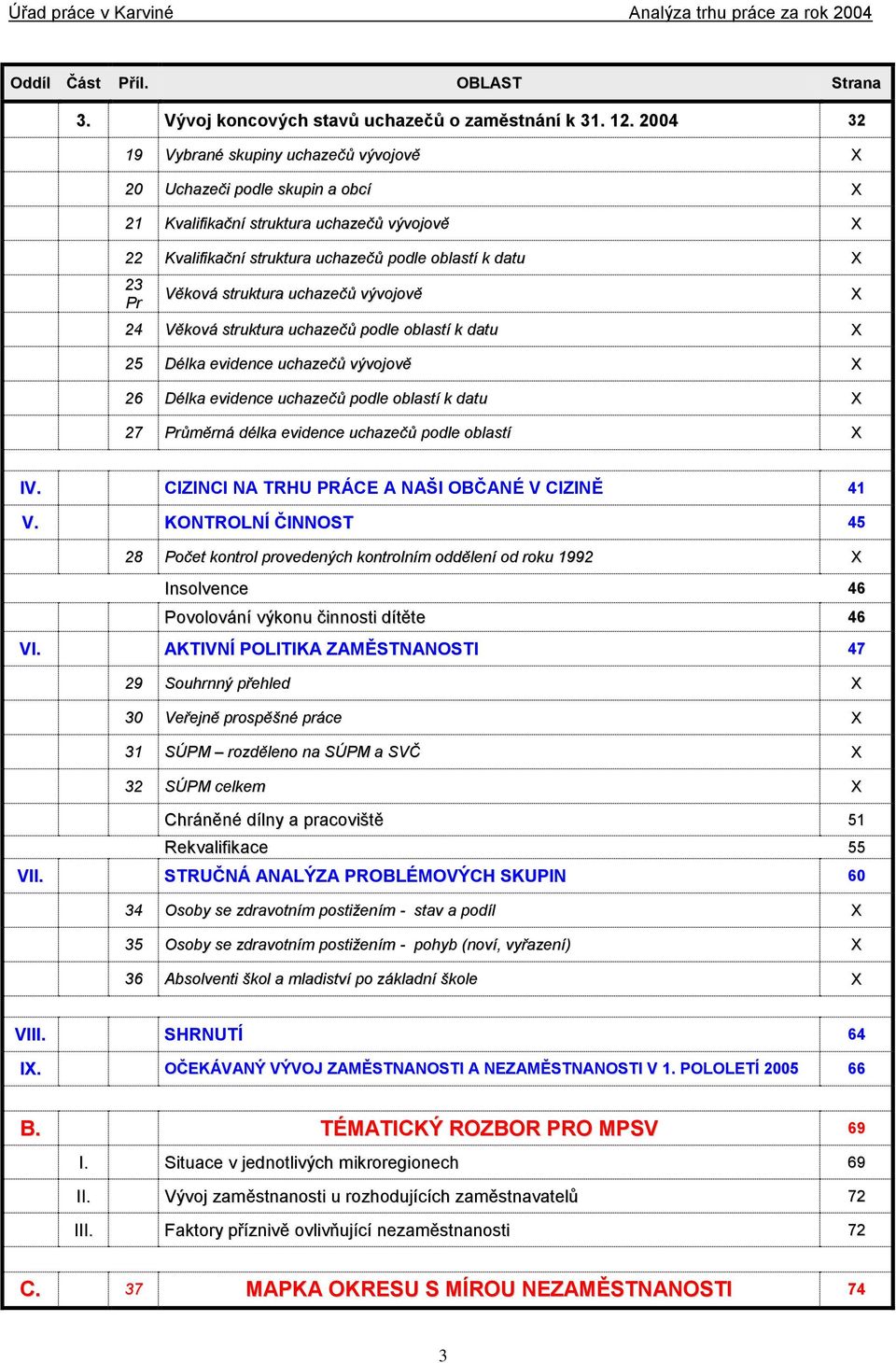 struktura uchazečů vývojově 24 Věková struktura uchazečů podle oblastí k datu X 25 Délka evidence uchazečů vývojově X 26 Délka evidence uchazečů podle oblastí k datu X 27 Průměrná délka evidence