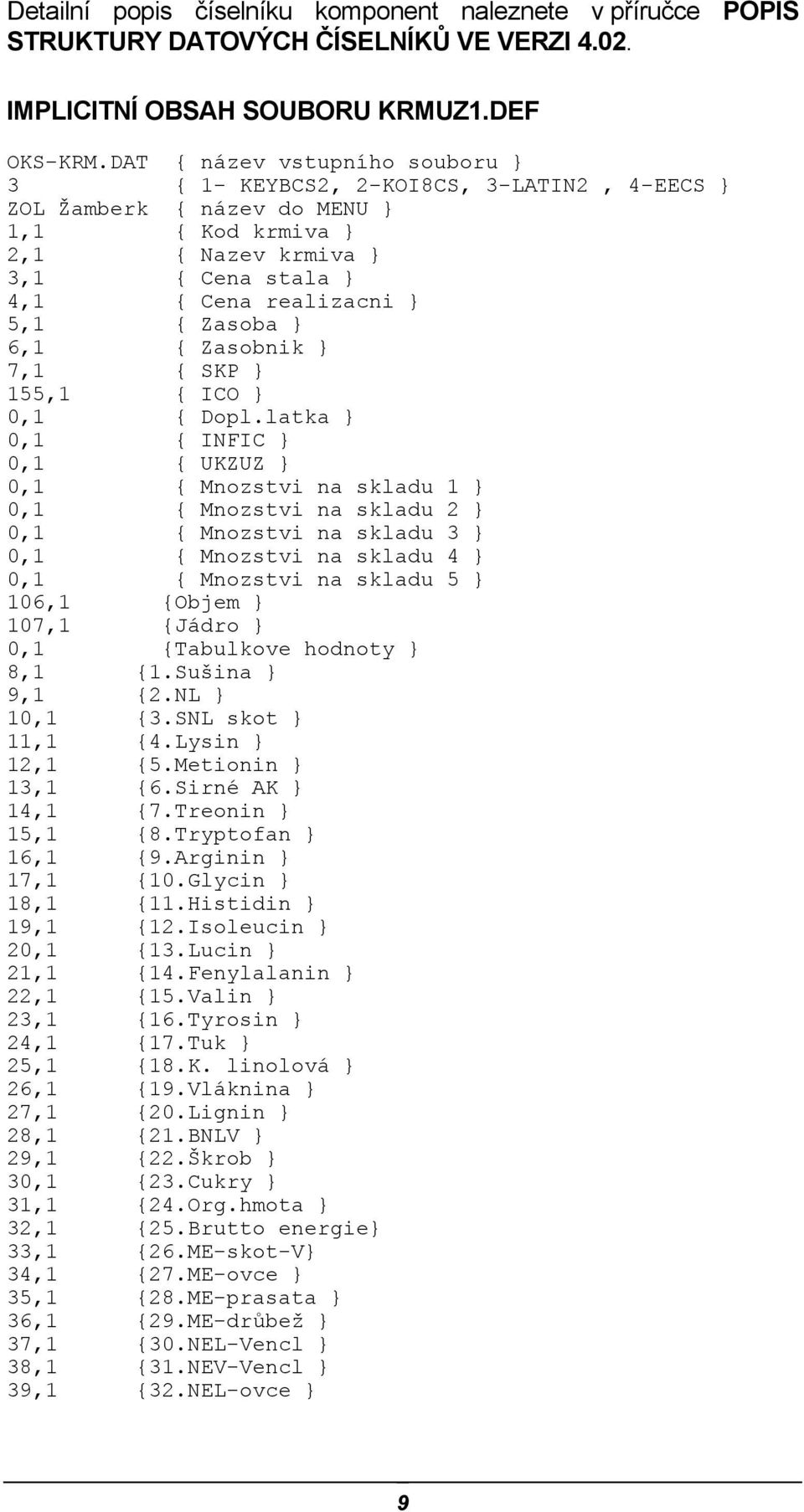 Zasoba } 6,1 { Zasobnik } 7,1 { SKP } 155,1 { ICO } { Dopl.