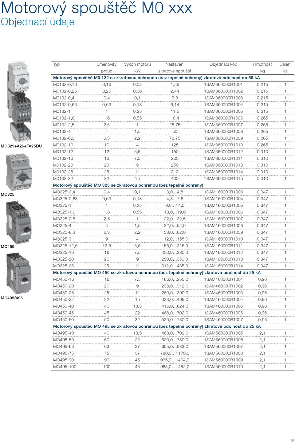 1SAM360000R1003 0,215 1 M0132-0,63 0,63 0,18 6,14 1SAM360000R1004 0,215 1 M0132-1 1 0,25 11,5 1SAM360000R1005 0,215 1 M0132-1,6 1,6 0,55 18,4 1SAM360000R1006 0,265 1 M0132-2,5 2,5 1 28,75