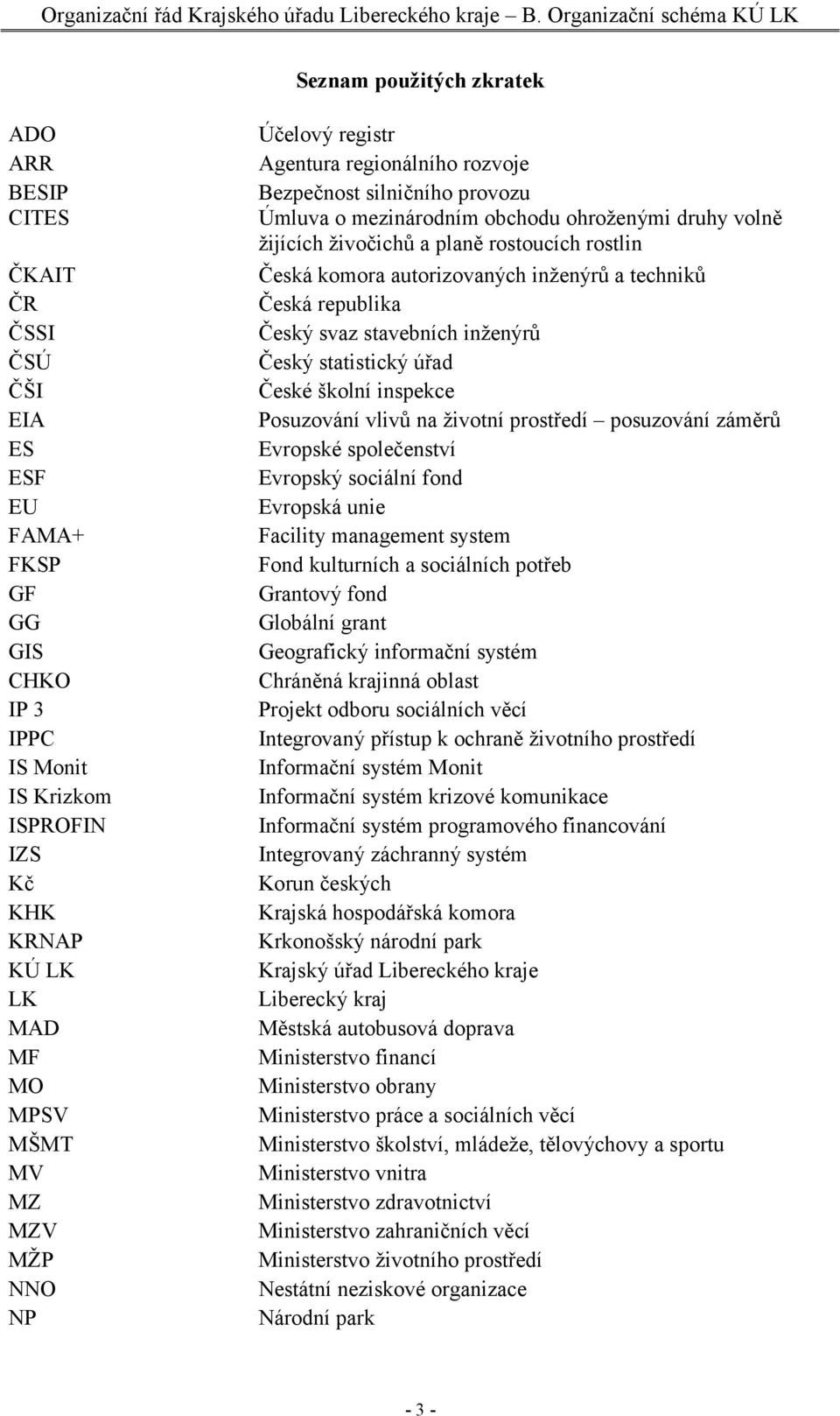 MAD MF MO MPSV MŠMT MV MZ MZV MŽP NNO NP Účelový registr Agentura regionálního rozvoje Bezpečnost silničního provozu Úmluva o mezinárodním obchodu ohroženými druhy volně žijících živočichů a planě