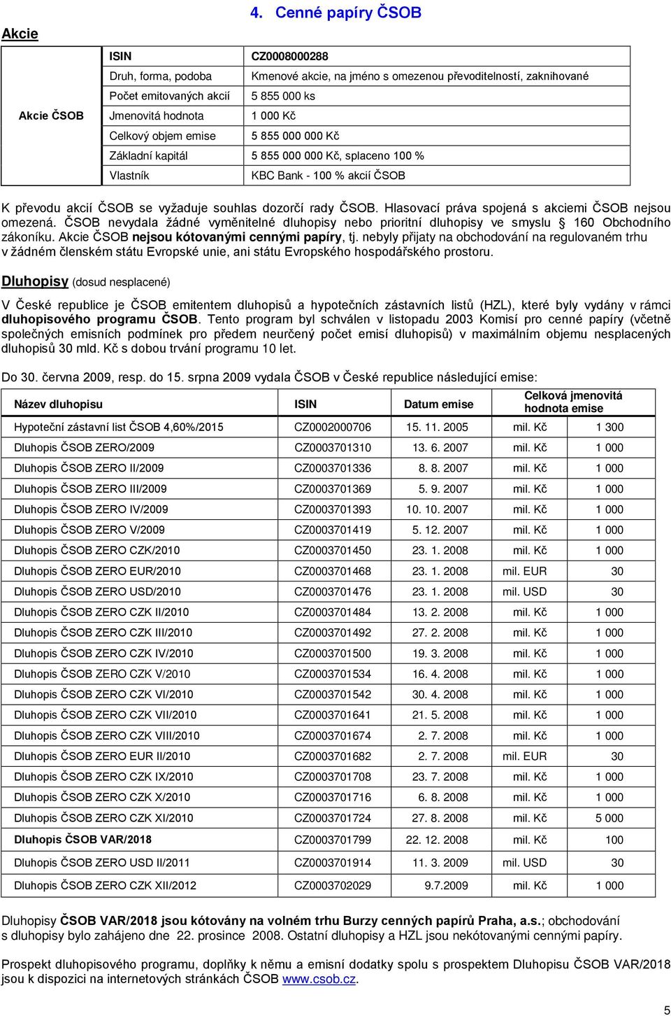 emise 5 855 000 000 Kč Základní kapitál 5 855 000 000 Kč, splaceno 100 % Vlastník KBC Bank - 100 % akcií ČSOB K převodu akcií ČSOB se vyžaduje souhlas dozorčí rady ČSOB.