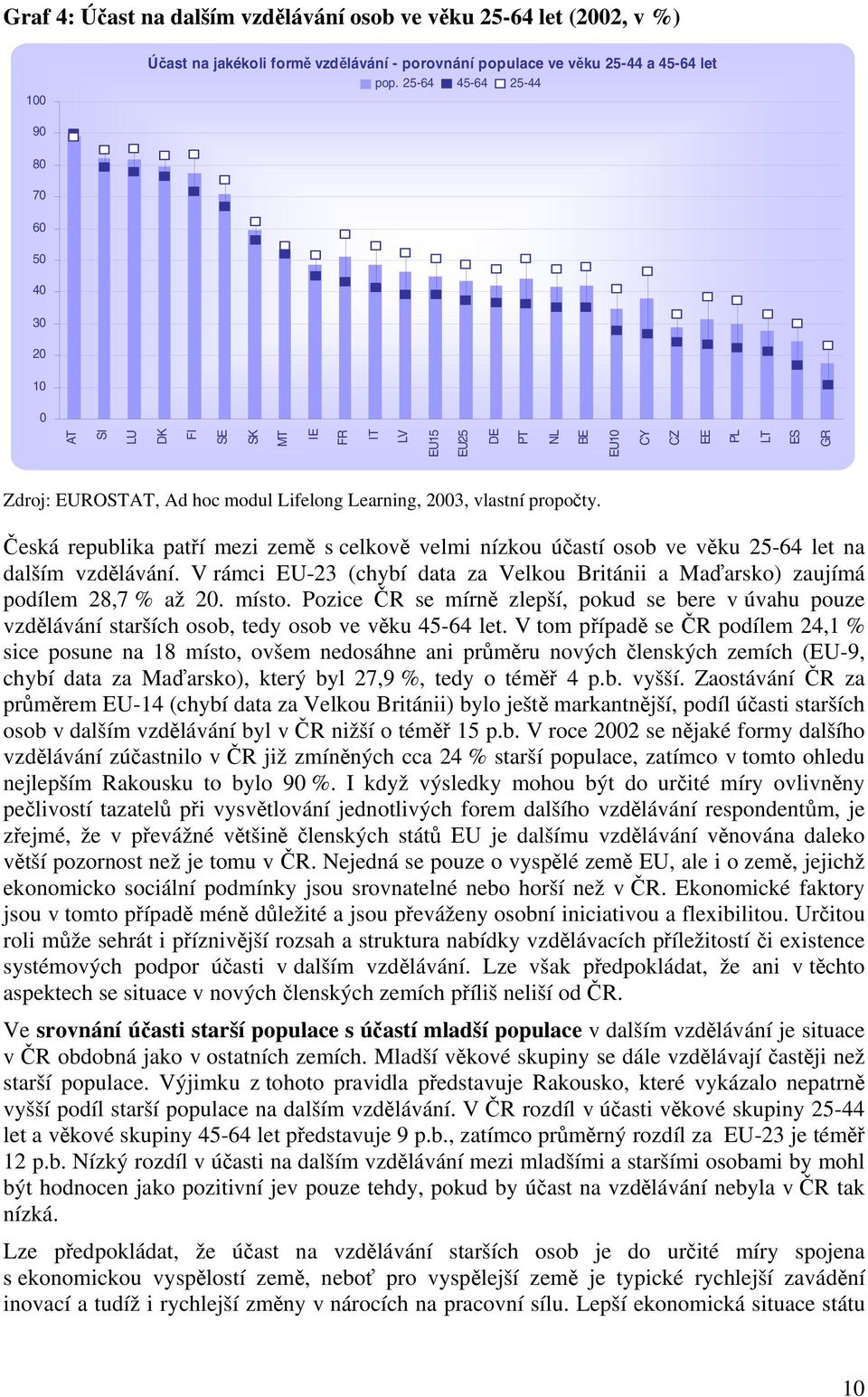 Česká republika patří mezi země s celkově velmi nízkou účastí osob ve věku 25-64 let na dalším vzdělávání. V rámci EU-23 (chybí data za Velkou Británii a Maďarsko) zaujímá podílem 28,7 % až. místo.