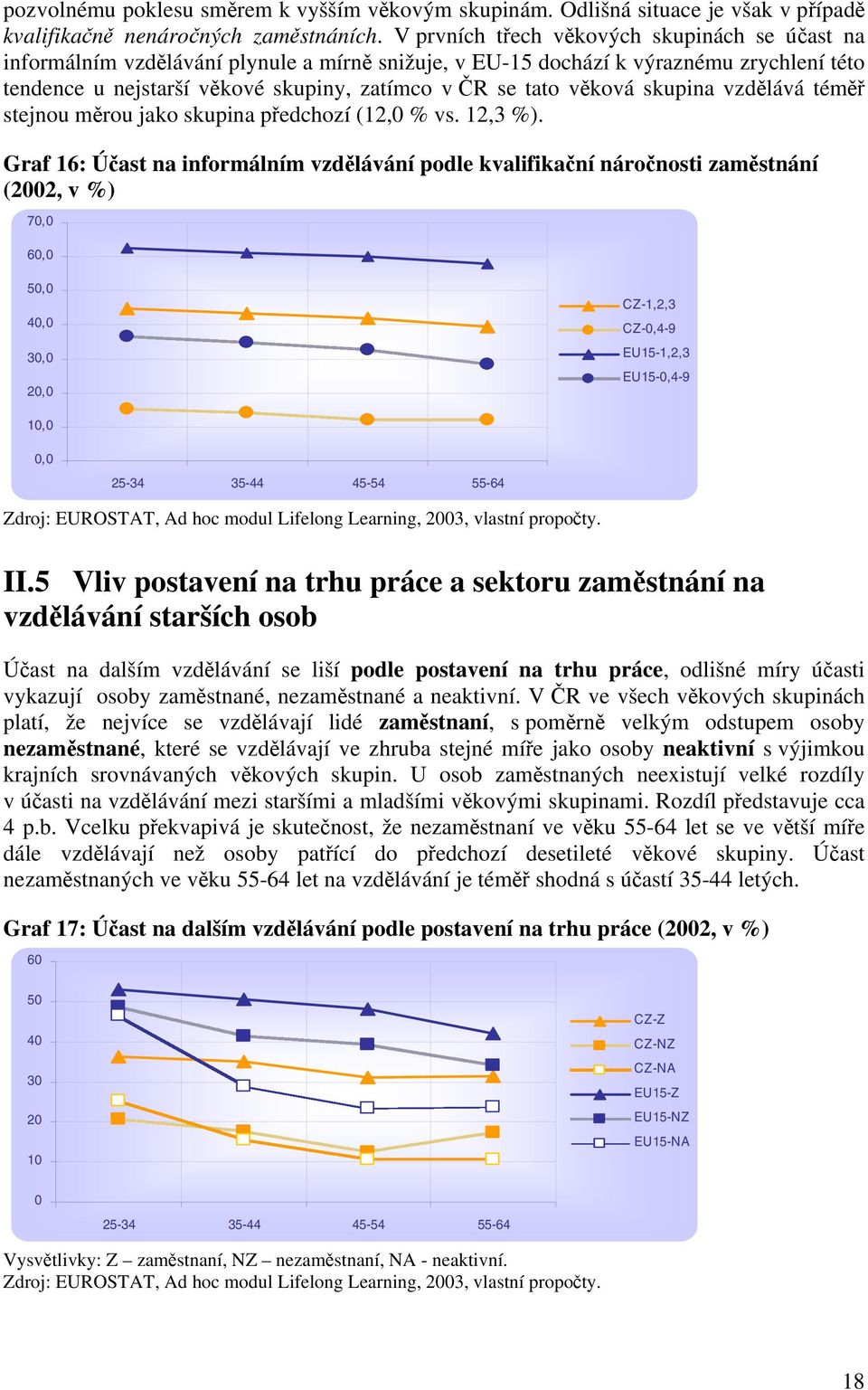 věková skupina vzdělává téměř stejnou měrou jako skupina předchozí (12, % vs. 12,3 %).