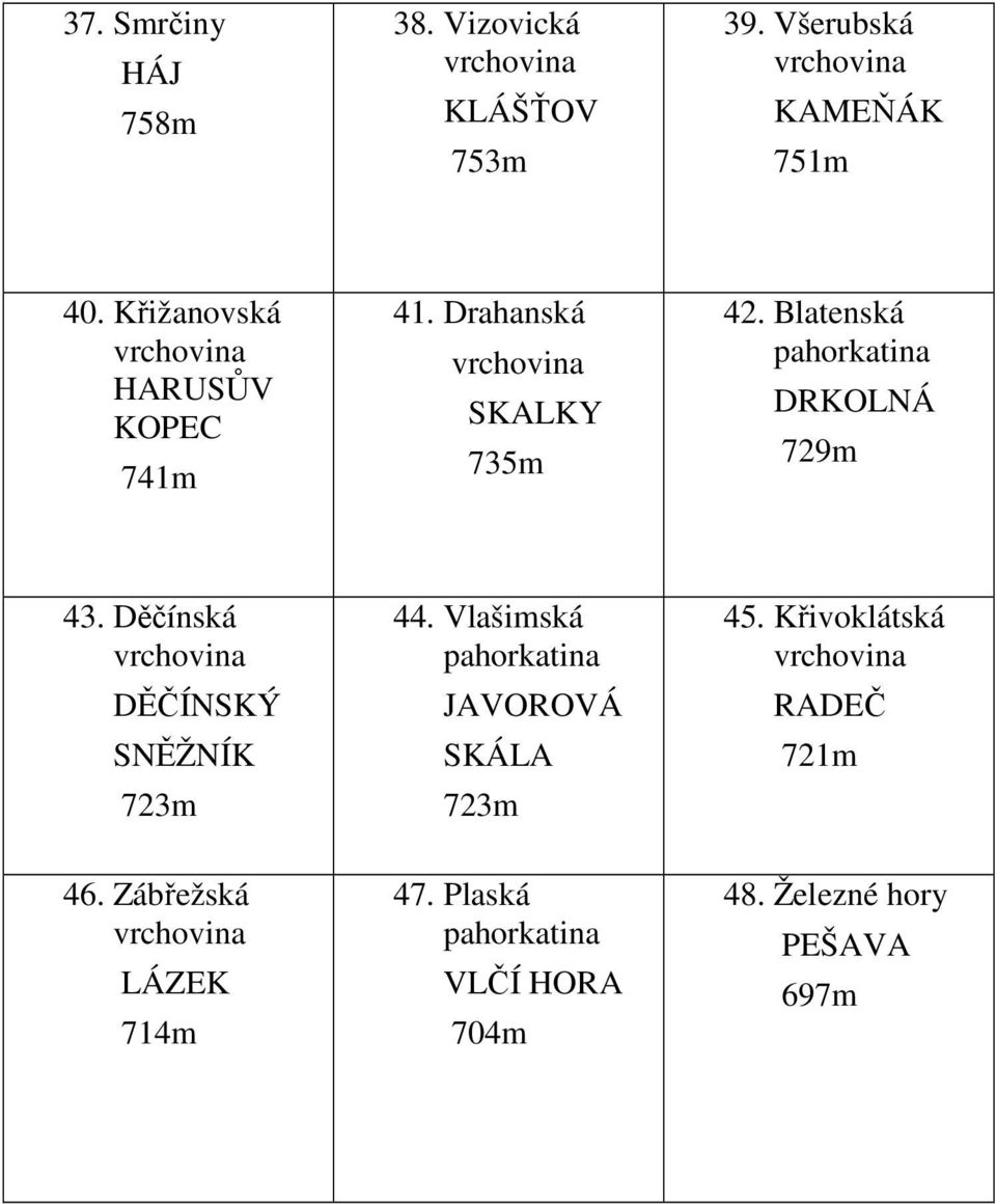 Blatenská DRKOLNÁ 729m 43. Děčínská DĚČÍNSKÝ SNĚŽNÍK 723m 44.