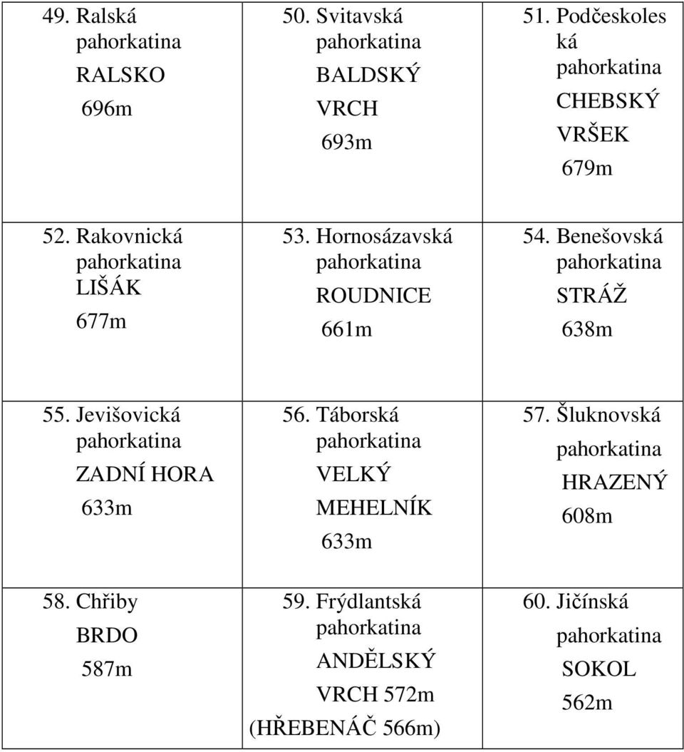 Hornosázavská ROUDNICE 661m 54. Benešovská STRÁŽ 638m 55. Jevišovická ZADNÍ HORA 633m 56.