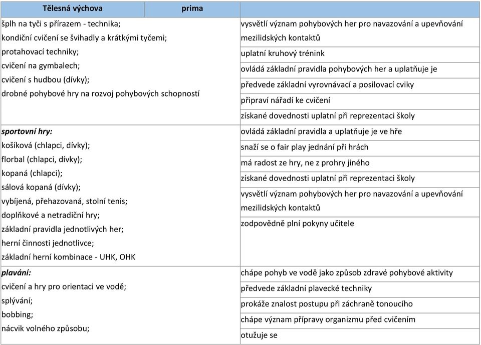 pravidla jednotlivých her; herní činnosti jednotlivce; základní herní kombinace - UHK, OHK plavání: cvičení a hry pro orientaci ve vodě; splývání; bobbing; nácvik volného způsobu; vysvětlí význam