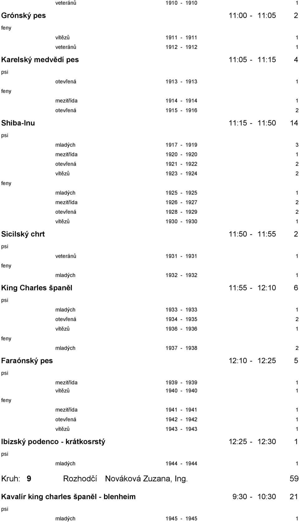 11:50-11:55 2 veteránů 1931-1931 1 mladých 1932-1932 1 King Charles španěl 11:55-12:10 6 mladých 1933-1933 1 otevřená 1934-1935 2 vítězů 1936-1936 1 mladých 1937-1938 2 Faraónský pes 12:10-12:25 5