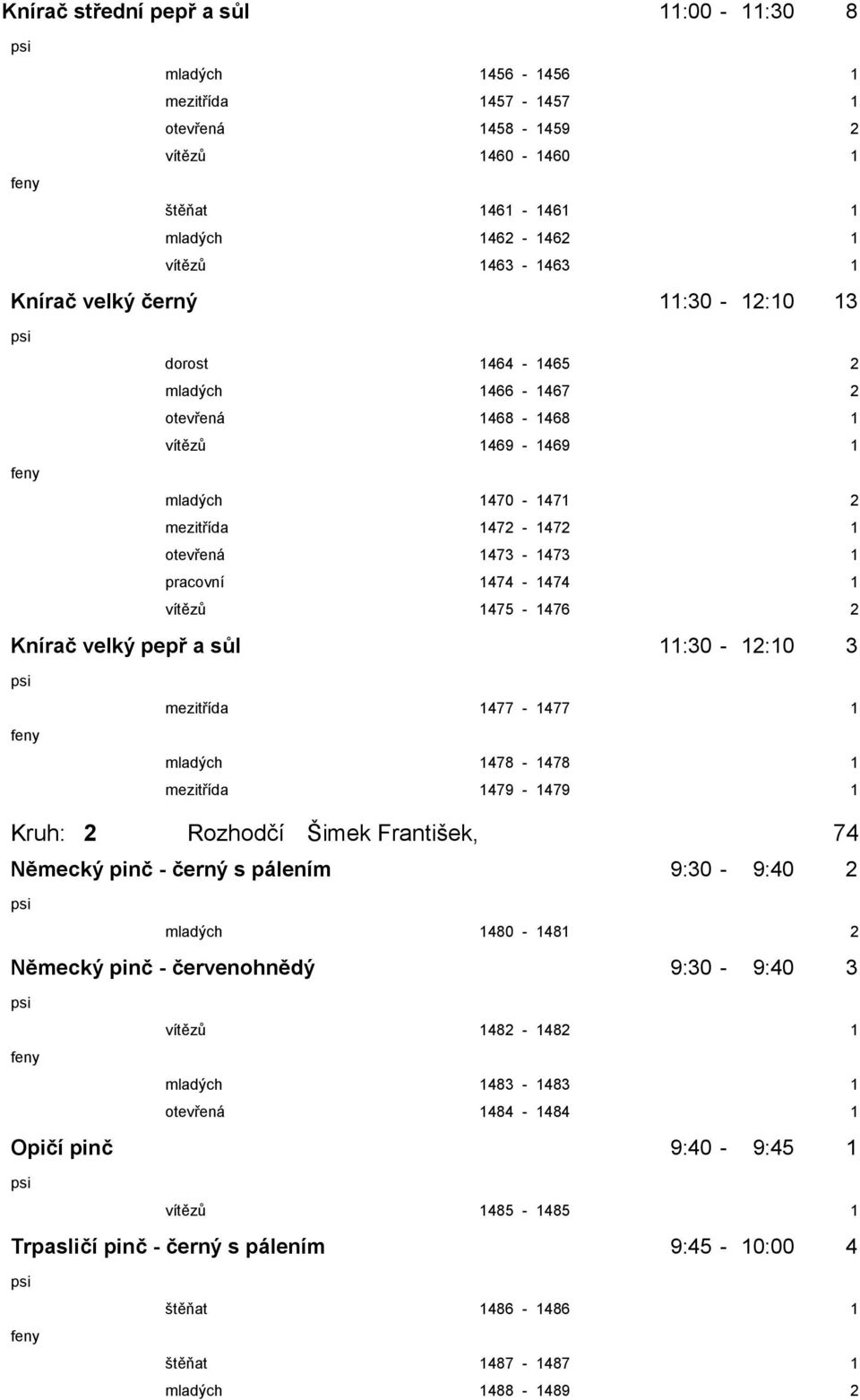 Knírač velký pepř a sůl 11:30-12:10 3 mezitřída 1477-1477 1 mladých 1478-1478 1 mezitřída 1479-1479 1 Kruh: 2 Rozhodčí Šimek František, 74 Německý pinč - černý s pálením 9:30-9:40 2 mladých 1480-1481