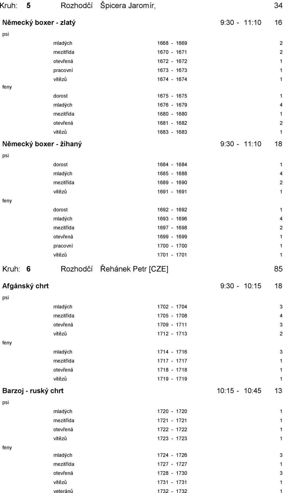 dorost 1692-1692 1 mladých 1693-1696 4 mezitřída 1697-1698 2 otevřená 1699-1699 1 pracovní 1700-1700 1 vítězů 1701-1701 1 Kruh: 6 Rozhodčí Řehánek Petr [CZE] 85 Afgánský chrt 9:30-10:15 18 mladých