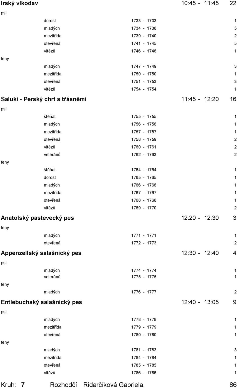 dorost 1765-1765 1 mladých 1766-1766 1 mezitřída 1767-1767 1 otevřená 1768-1768 1 vítězů 1769-1770 2 Anatolský pastevecký pes 12:20-12:30 3 mladých 1771-1771 1 otevřená 1772-1773 2 Appenzellský