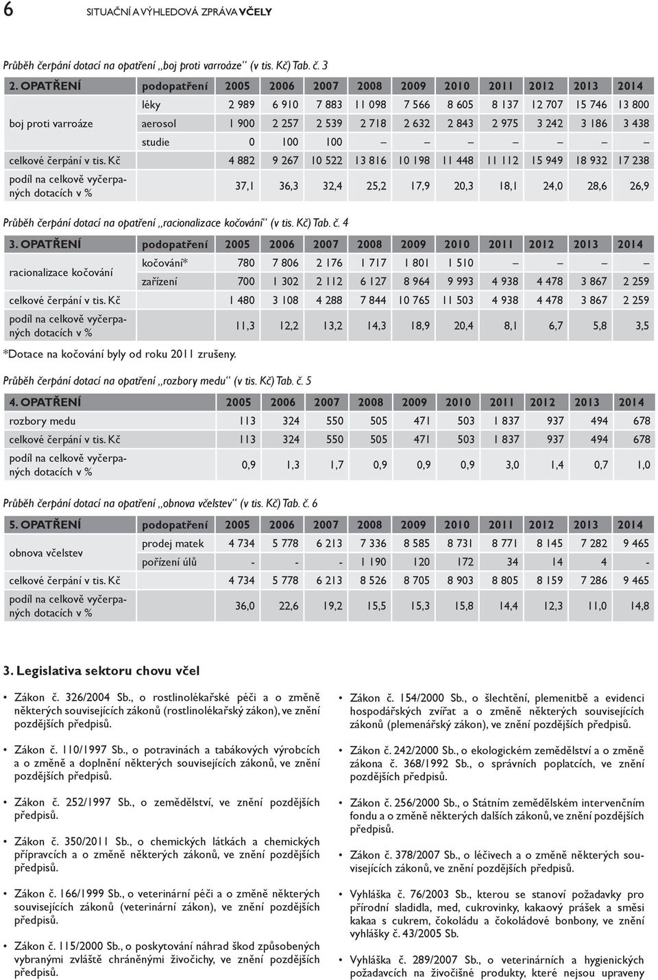843 2 975 3 242 3 186 3 438 studie 0 100 100 celkové čerpání v tis.