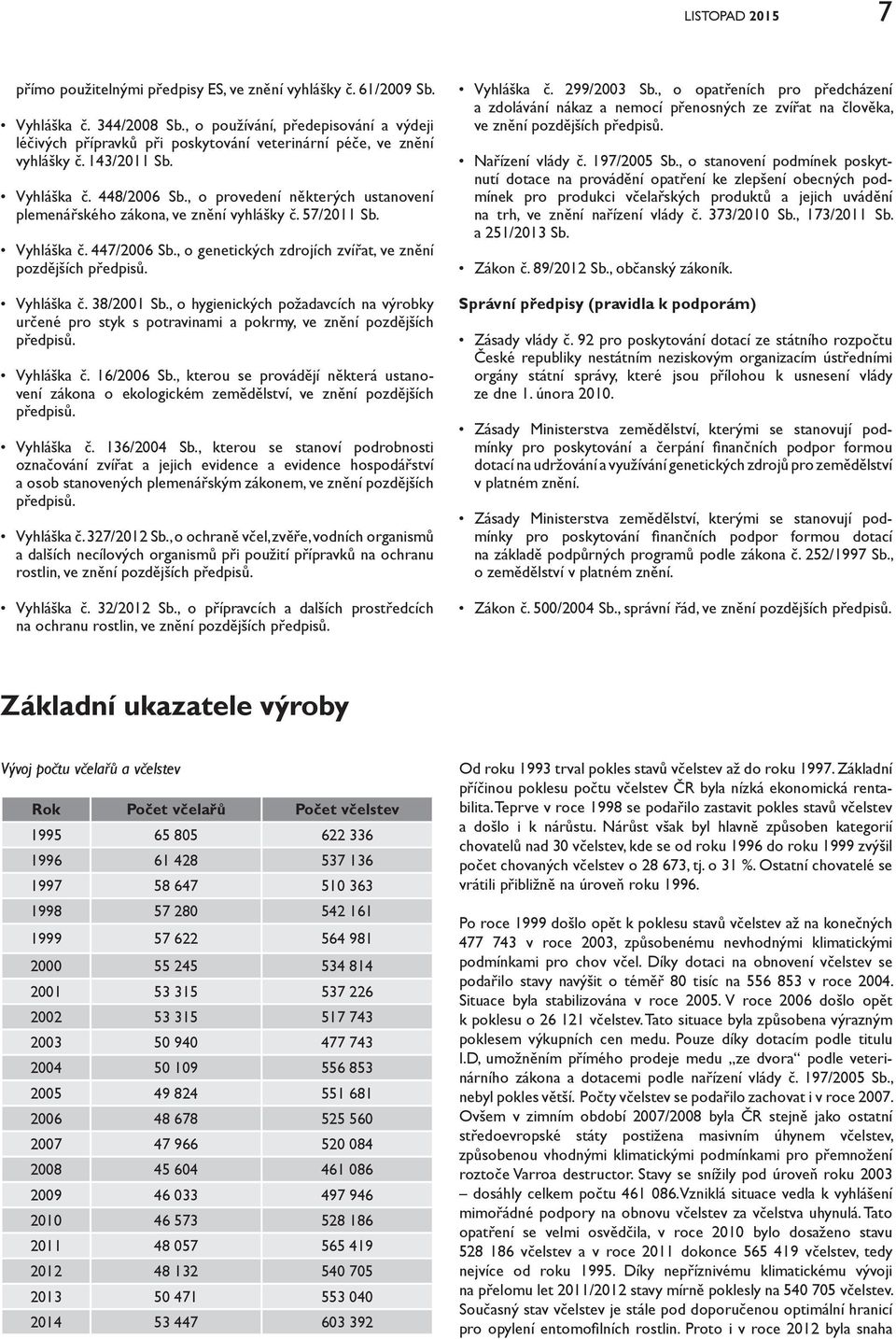 , o provedení některých ustanovení plemenářského zákona, ve znění vyhlášky č. 57/2011 Sb. Vyhláška č. 447/2006 Sb., o genetických zdrojích zvířat, ve znění pozdějších předpisů. Vyhláška č. 38/2001 Sb.
