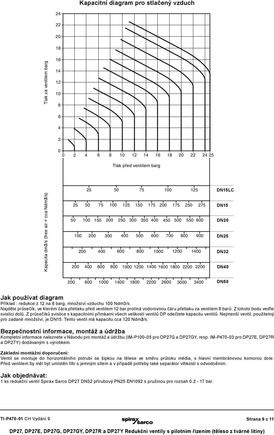 1600 1800 2200 2200 DN15LC DN15 DN20 DN25 DN32 DN40 200 600 1000 1400 1800 2200 2600 3000 3400 DN50 Jak používat diagram Příklad : redukce z 12 na 8 barg, množství vzduchu 100 Ndm3/s.