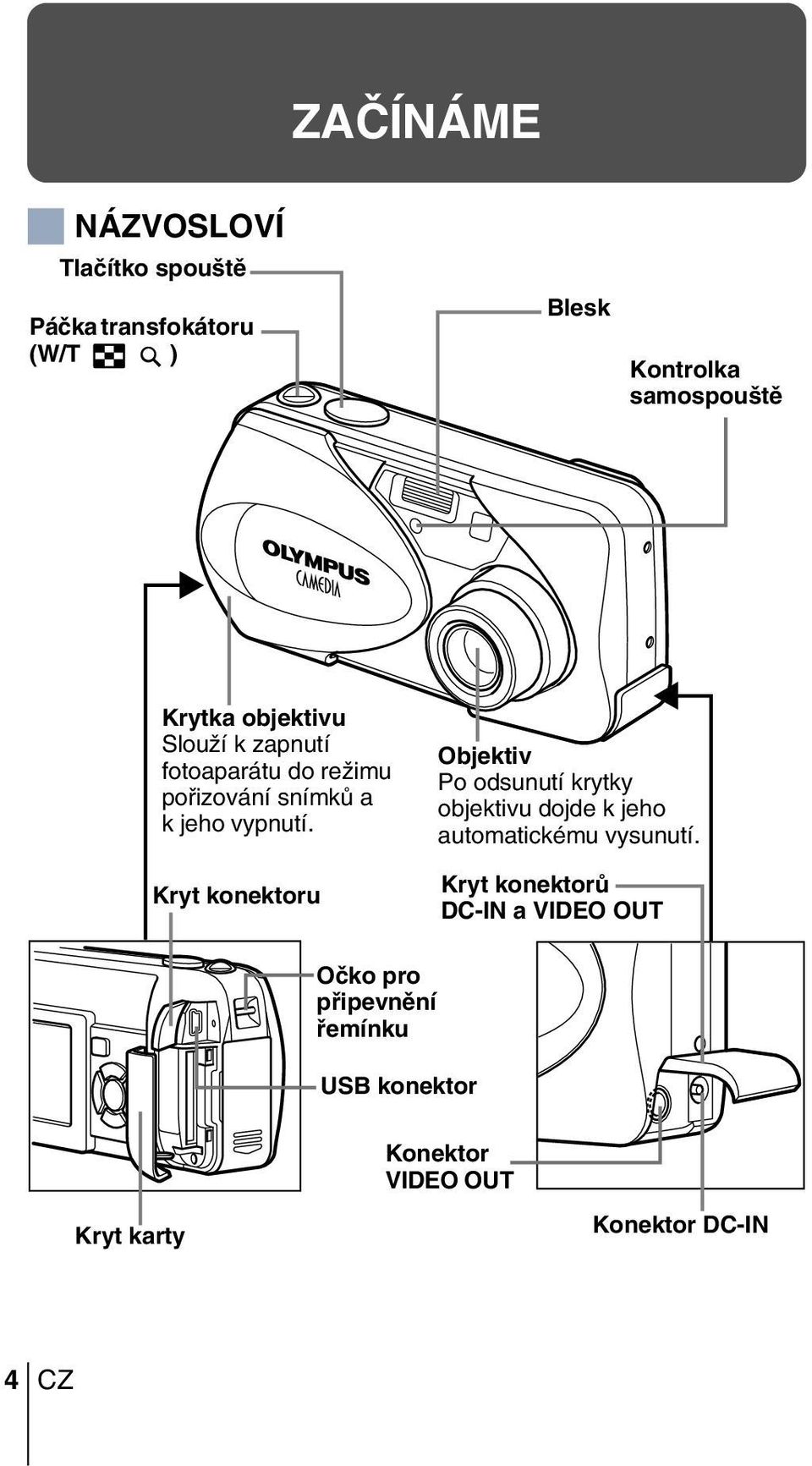 Kryt konektoru Objektiv Po odsunutí krytky objektivu dojde k jeho automatickému vysunutí.