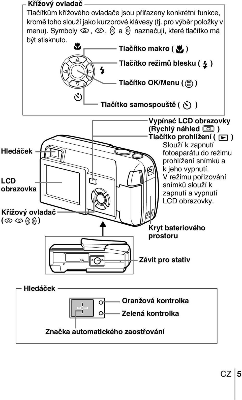 Tlaãítko makro ( ) Tlaãítko reïimû blesku ( ) Tlaãítko OK/Menu ( ) Tlaãítko samospou tû ( ) Hledáãek LCD obrazovka KfiíÏov ovladaã ( ) Vypínaç LCD obrazovky (Rychl