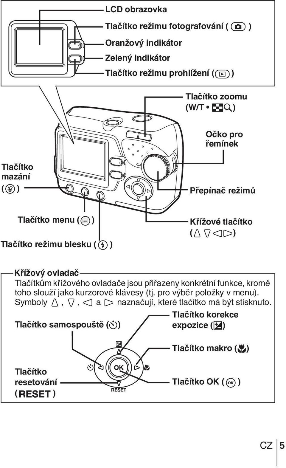 kfiíïového ovladaãe jsou pfiifiazeny konkrétní funkce, kromû toho slouïí jako kurzorové klávesy (tj. pro v bûr poloïky v menu).