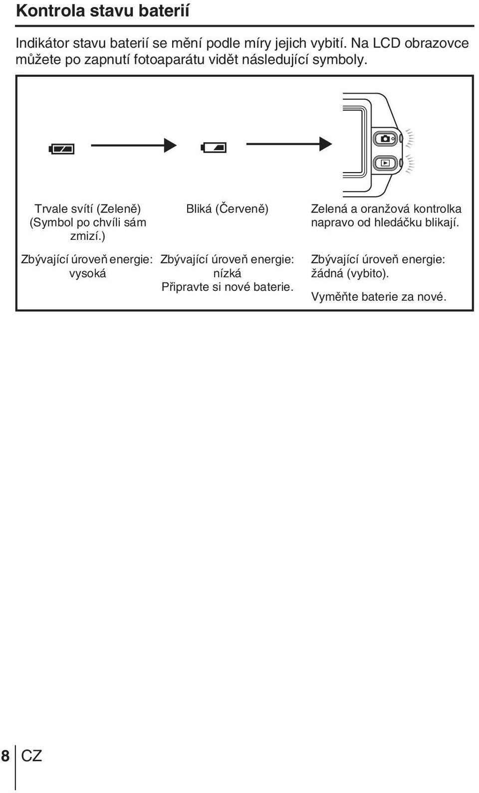 Trvale svítí (Zelenû) (Symbol po chvíli sám zmizí.