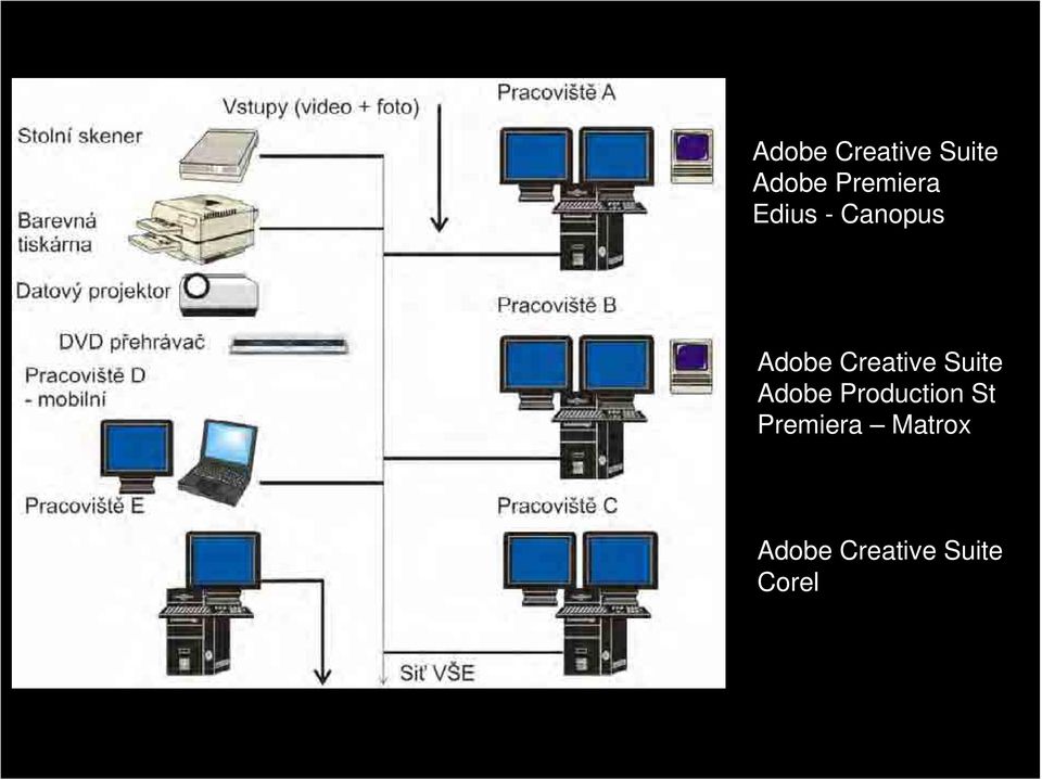 volitelné pro laiky:» základy ovládání fototechniky» základy fotografování» základy počítačové grafiky týmy povinně: Adobe Creative