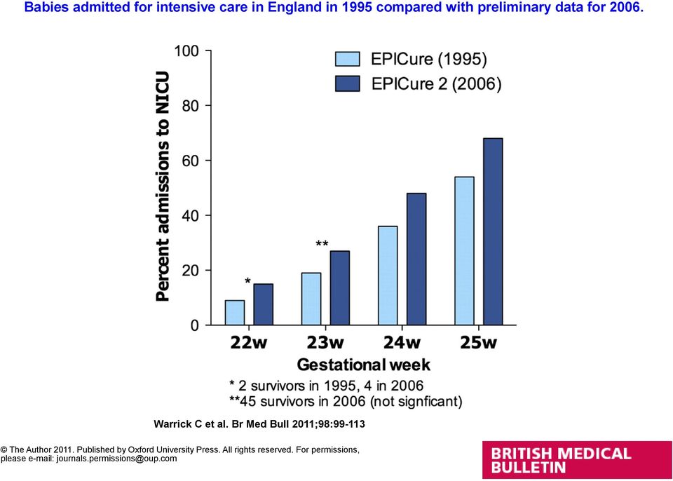 Br Med Bull 2011;98:99-113 The Author 2011.