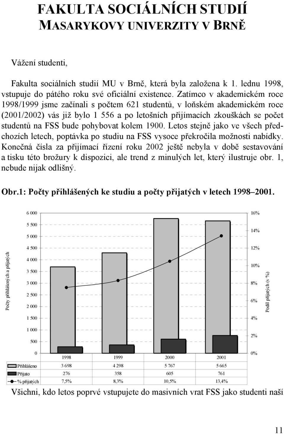 pohybovat kolem 1900. Letos stejně jako ve všech předchozích letech, poptávka po studiu na FSS vysoce překročila možnosti nabídky.