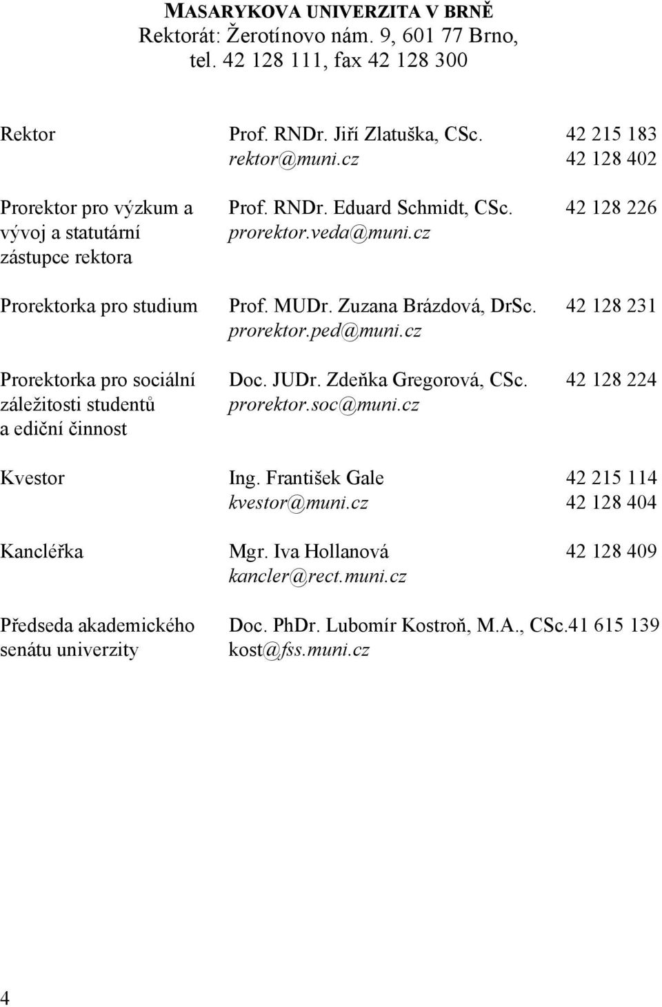 Zuzana Brázdová, DrSc. 42 128 231 prorektor.ped@muni.cz Prorektorka pro sociální Doc. JUDr. Zdeňka Gregorová, CSc. 42 128 224 záležitosti studentů prorektor.soc@muni.