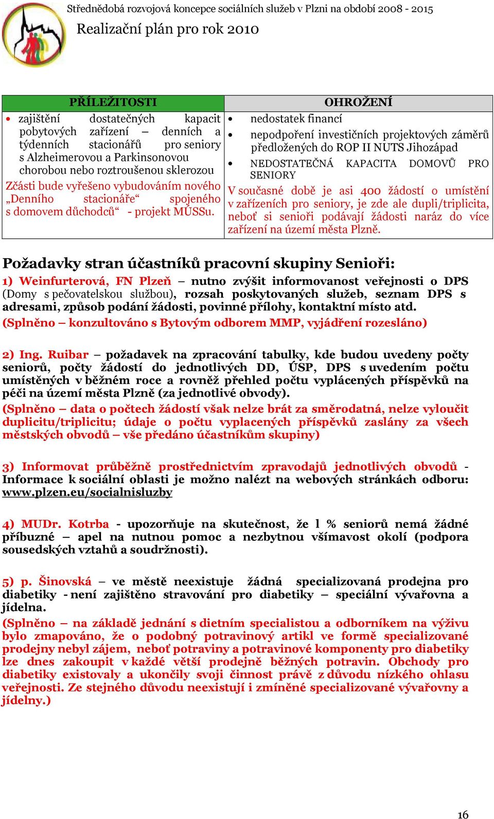 nedostatek financí OHROŽENÍ nepodpoření investičních projektových záměrů předložených do ROP II NUTS Jihozápad NEDOSTATEČNÁ KAPACITA DOMOVŮ PRO SENIORY V současné době je asi 400 žádostí o umístění v