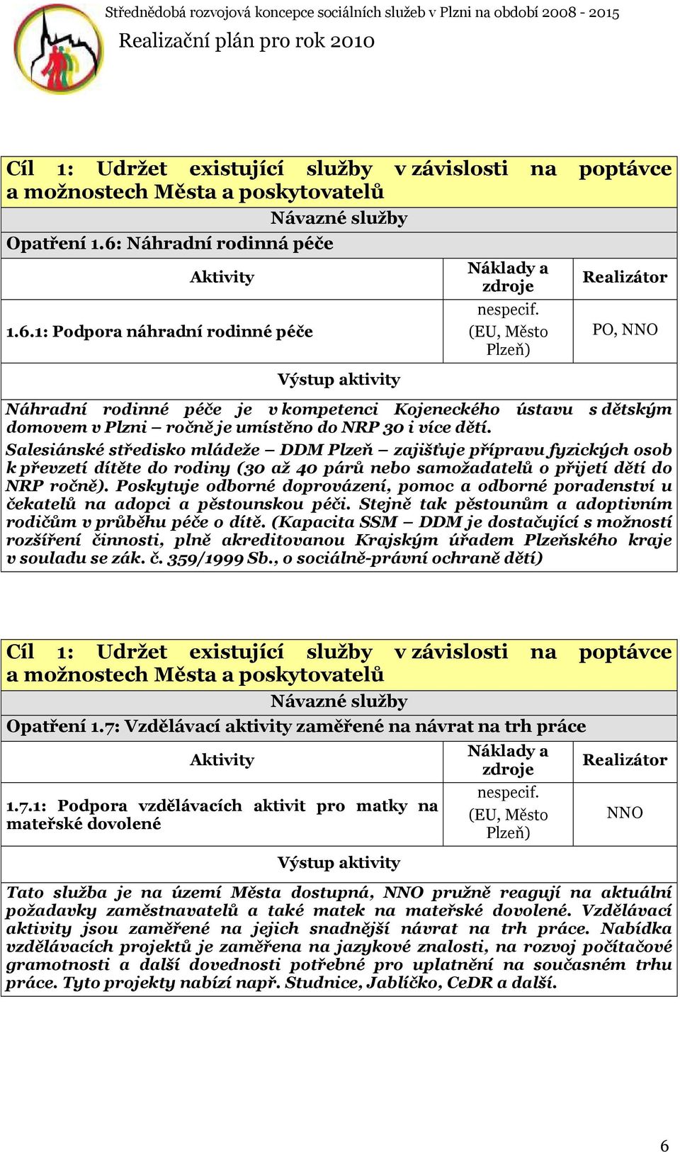 1: Podpora náhradní rodinné péče (EU, Město Plzeň) PO, NNO Náhradní rodinné péče je v kompetenci Kojeneckého ústavu s dětským domovem v Plzni ročně je umístěno do NRP 30 i více dětí.