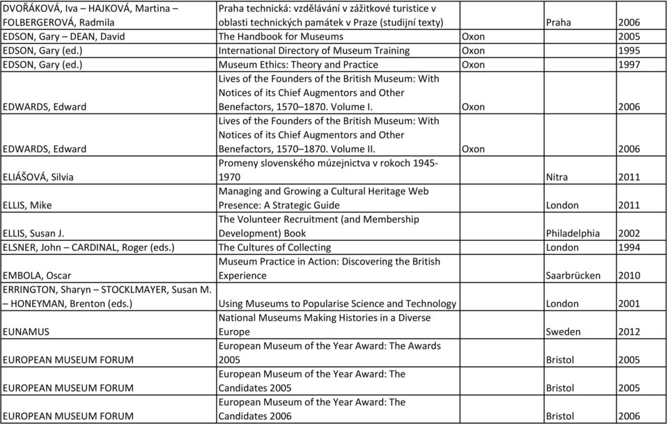 ) Museum Ethics: Theory and Practice Oxon 1997 EDWARDS, Edward Lives of the Founders of the British Museum: With Notices of its Chief Augmentors and Other Benefactors, 1570 1870. Volume I.